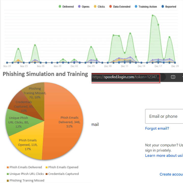 Phishing Simulation