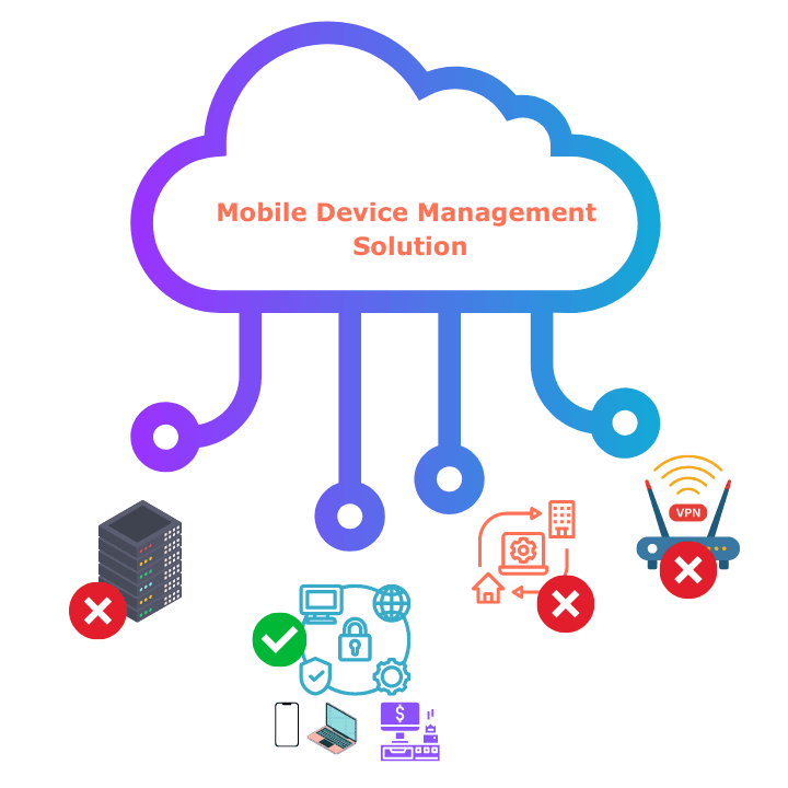 MDM Solution